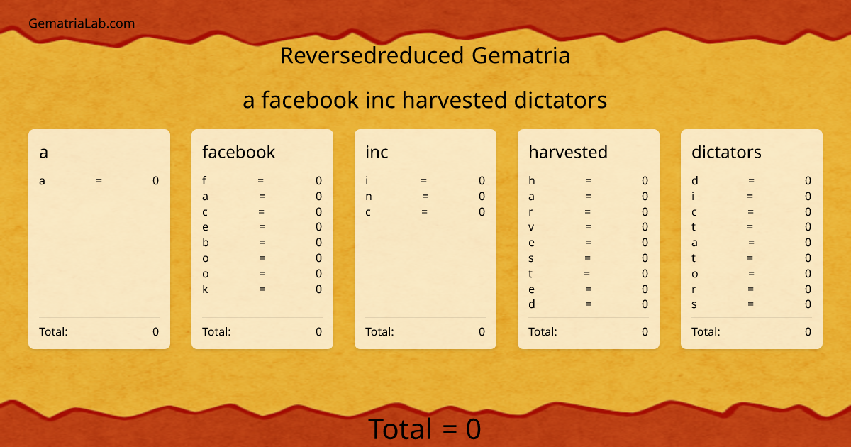 a facebook inc harvested dictators in reversedreduced Gematria